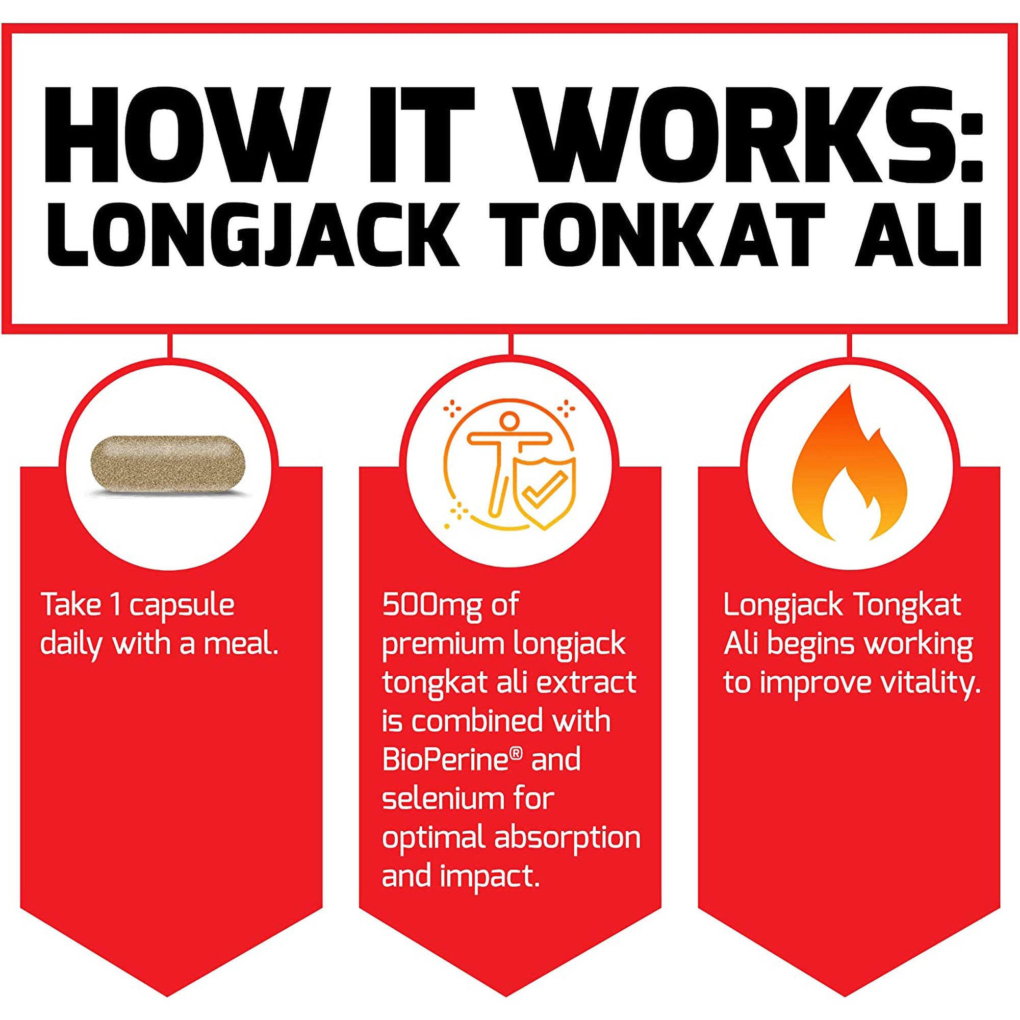 Longjack Tongkat Ali Capsules